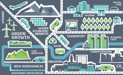 climate-smart-cities-graphic